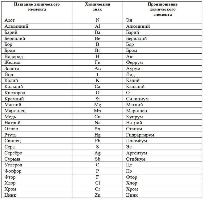 %D1%81%D0%B8%D0%BC%D0%B2%D0%BE%D0%BB%D1%8B%20%D1%8D%D0%BB%D0%B5%D0%BC%D0%B5%D0%BD%D1%82%D0%BE%D0%B2